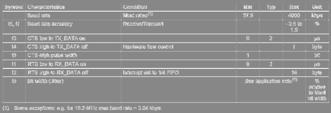 FCC ID TFB-TIWI501 Users Manual