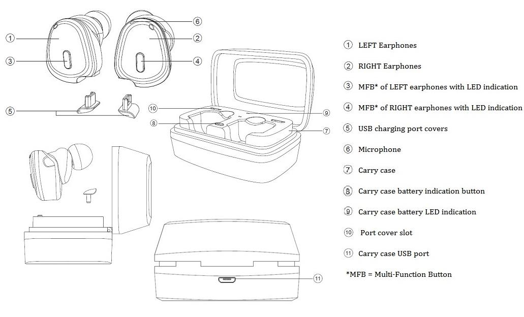 FCC ID TTC-TW50R Users Manual
