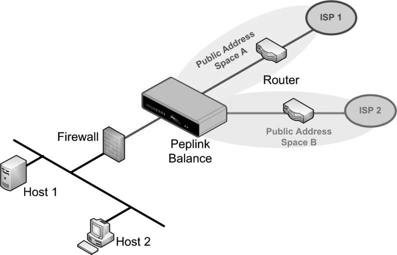 FCC ID U8G-P1805AC Users Manual