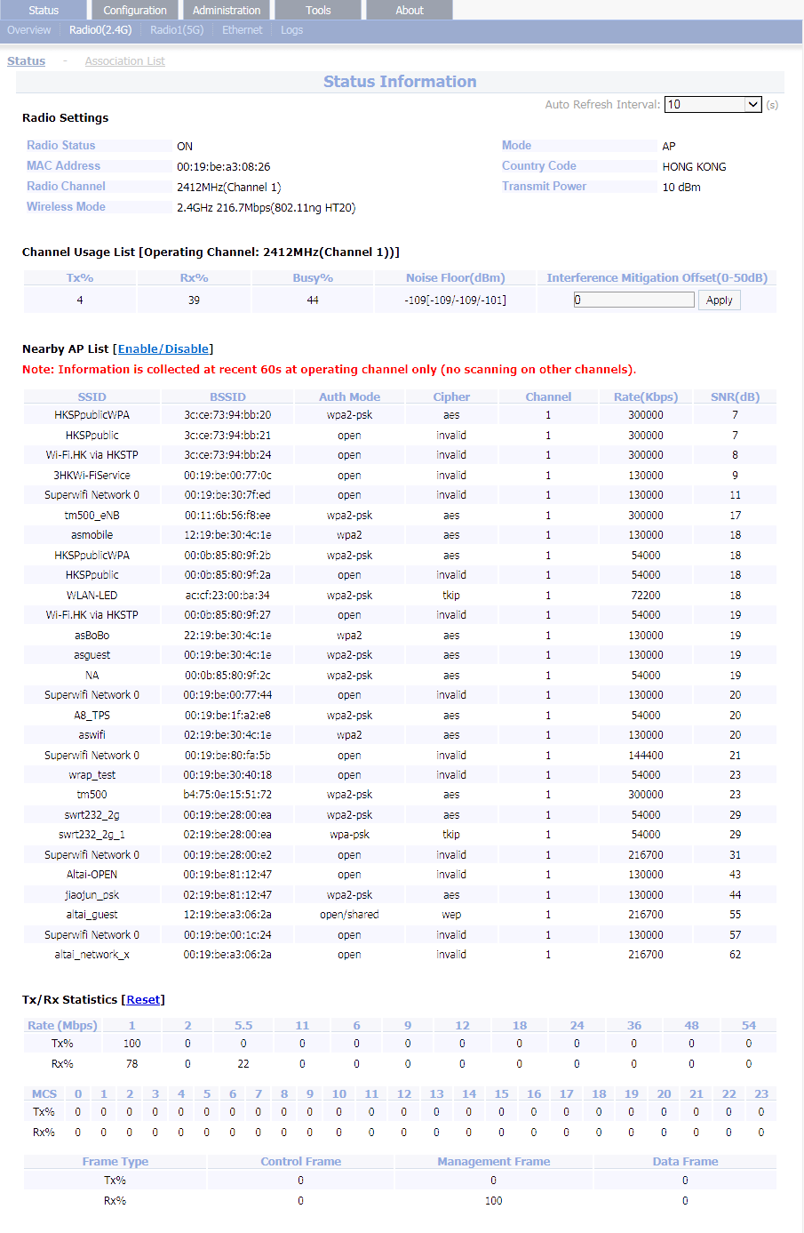 FCC ID UCC-WA3311NAC-C Users Manual