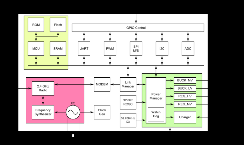 FCC ID UOW-AB1122 Users Manual