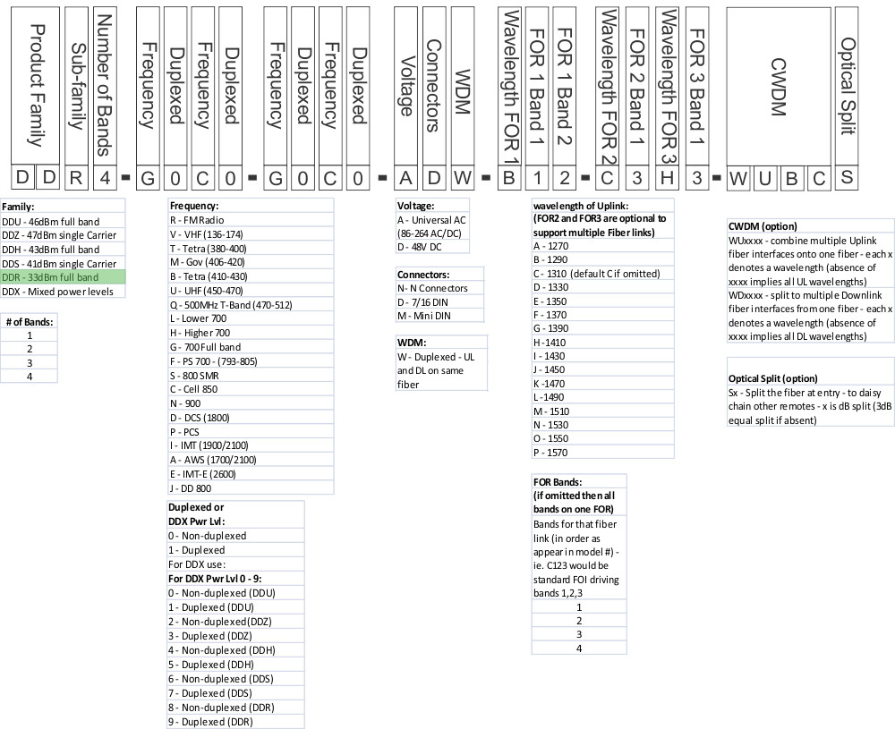 FCC ID V5FDDR002 Users Manual