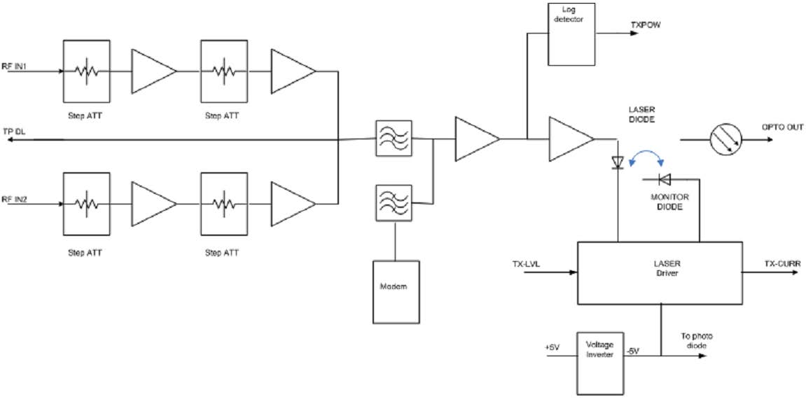 FCC ID V5FDDR002 Users Manual