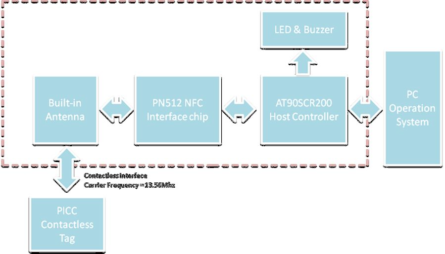 FCC ID V5MACM1251 Users Manual