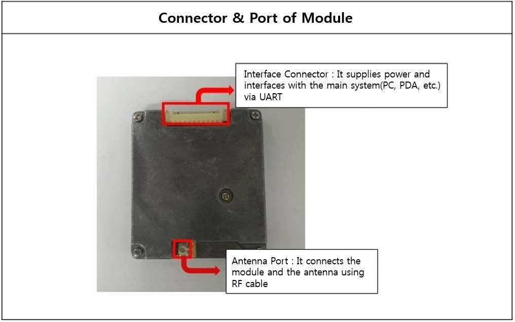 FCC ID VUJATM2000S1 Users Manual