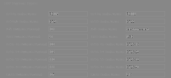 FCC ID W9D-A1XA2X Users Manual