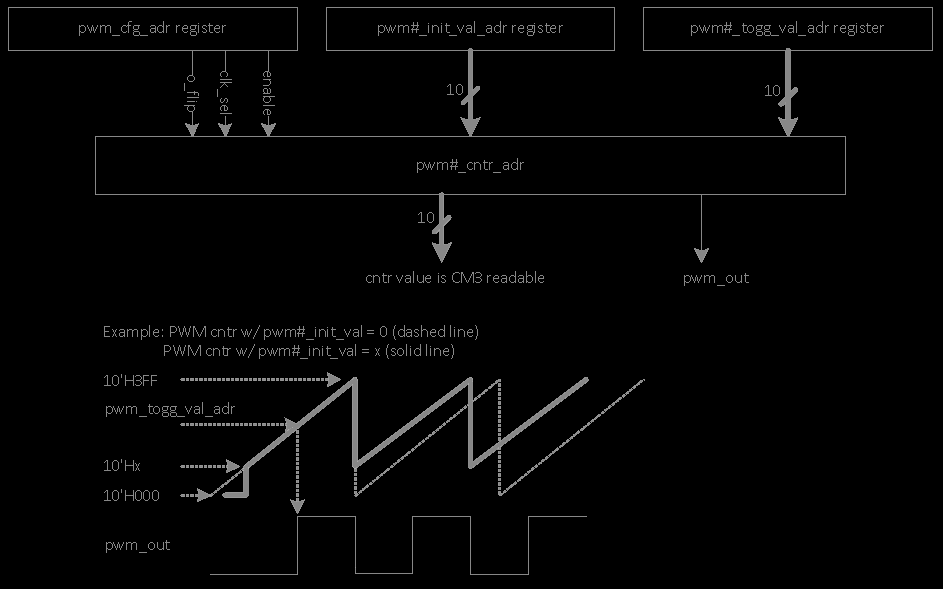 FCC ID WAP3025 Users Manual