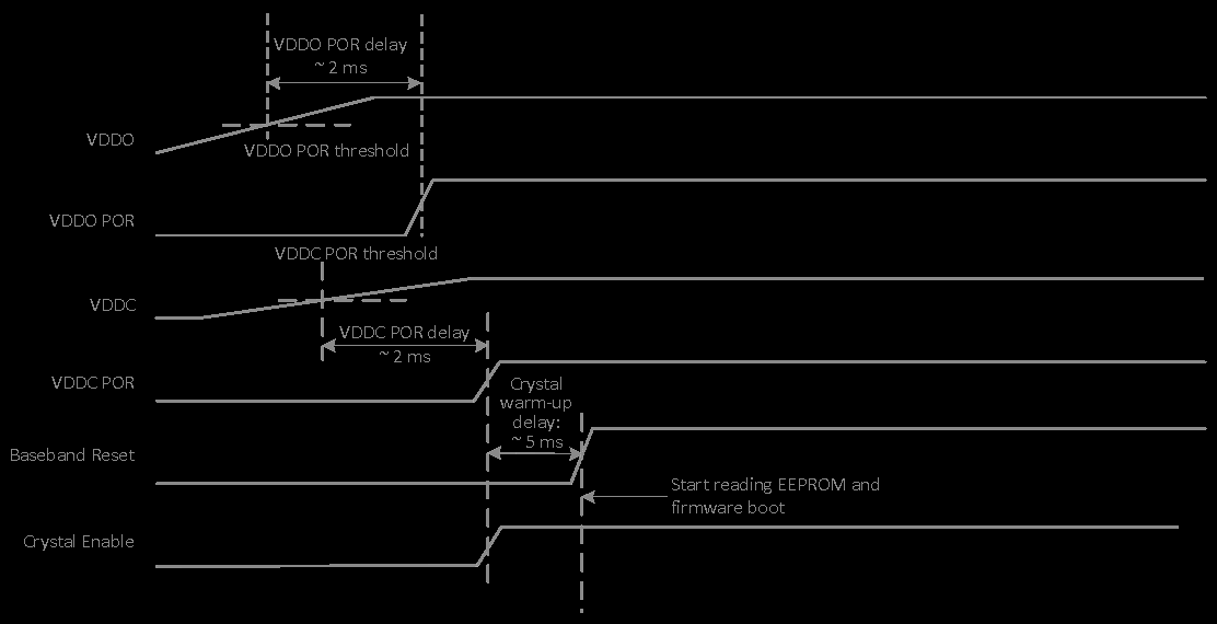 FCC ID WAP3025 Users Manual