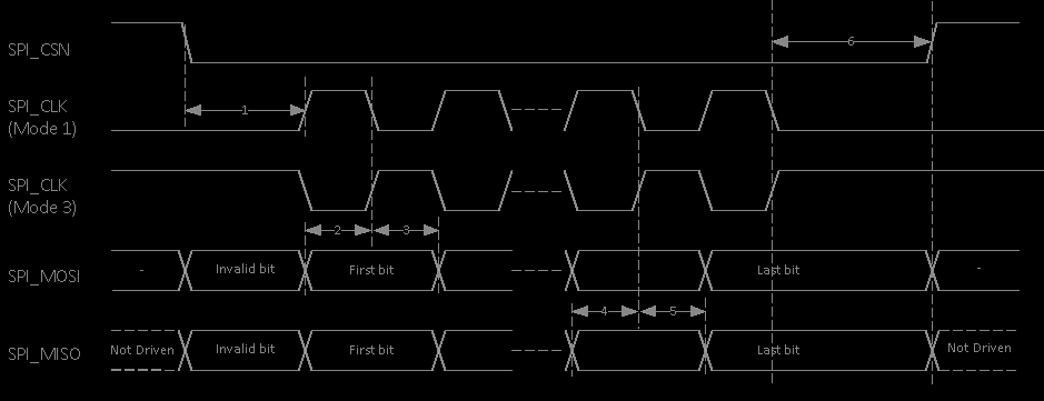 FCC ID WAP3025 Users Manual