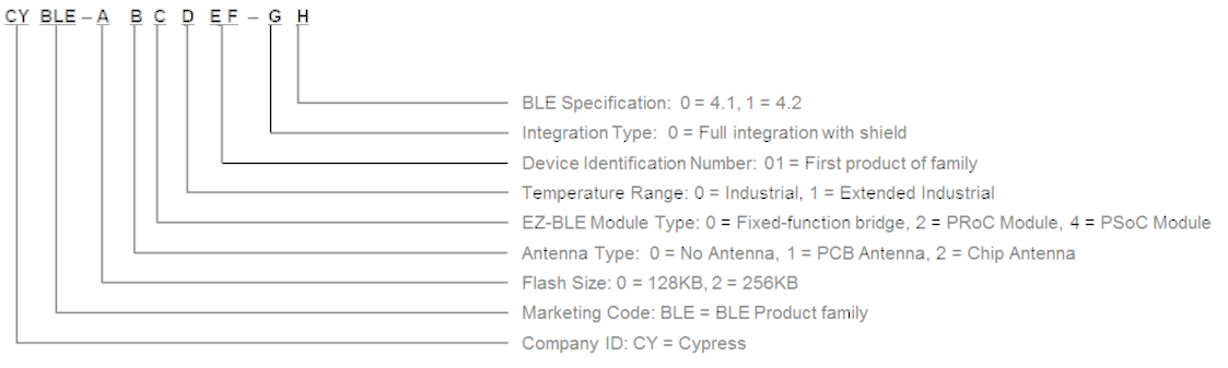 FCC ID WAP4110 Users Manual