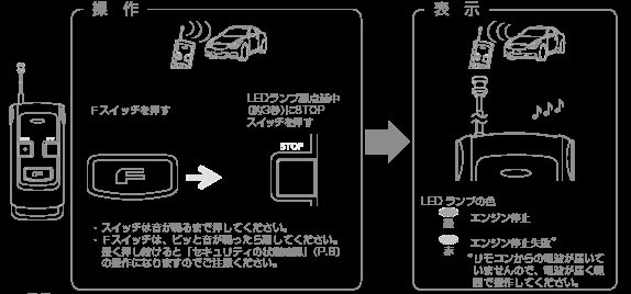 FCC ID WKE-721021 Users Manual