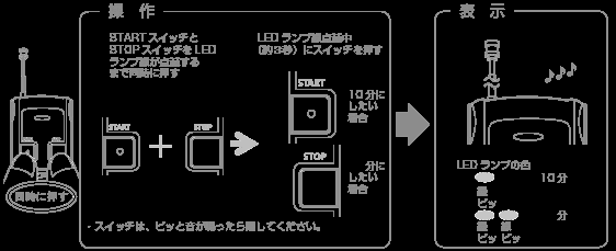 FCC ID WKE-721021 Users Manual