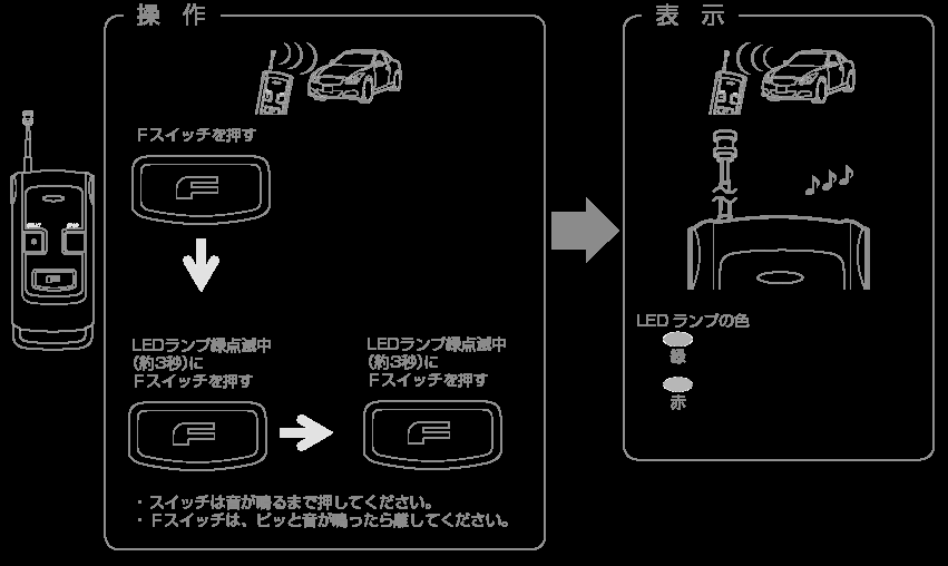FCC ID WKE-722011 Users Manual
