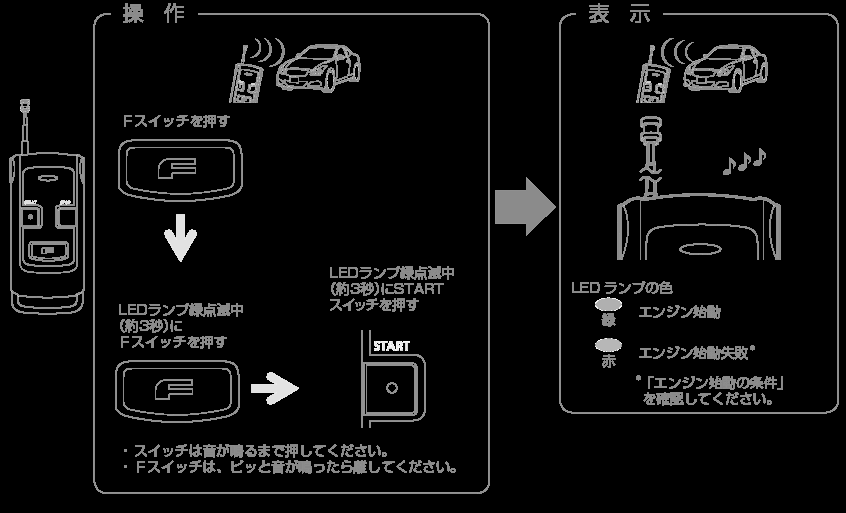FCC ID WKE-722011 Users Manual