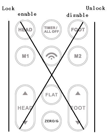 FCC ID WKZRF359A Users Manual