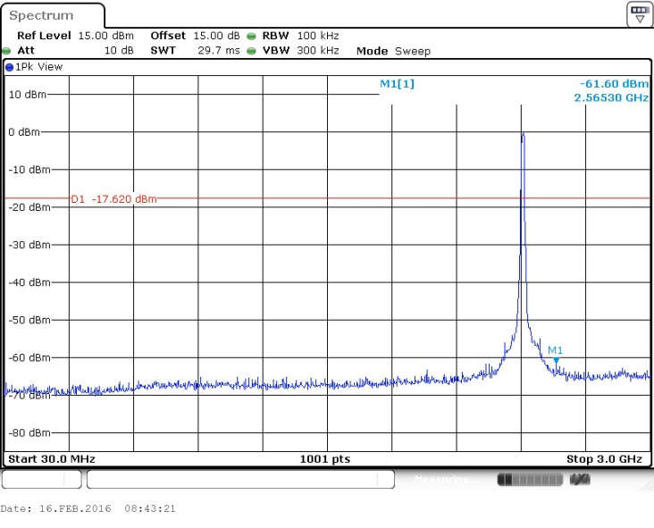 FCC ID WVB245M Test Report