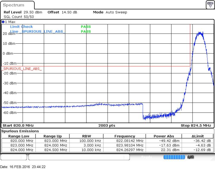 FCC ID WVB245M Test Report