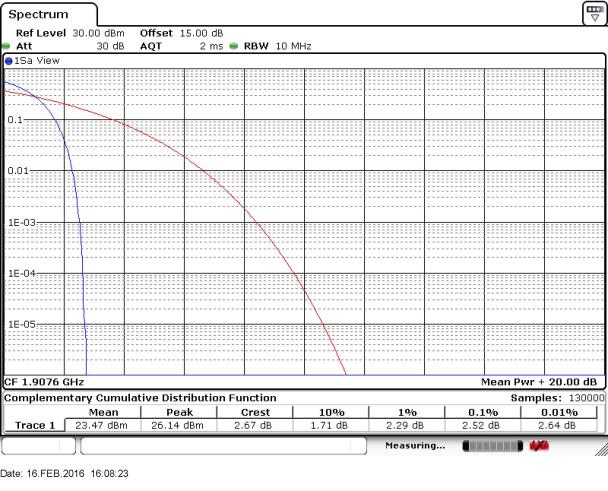FCC ID WVB245M Test Report