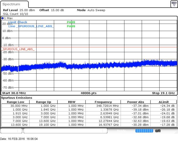 FCC ID WVB245M Test Report