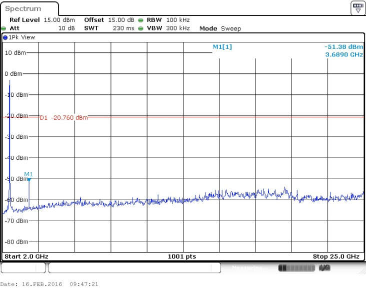 FCC ID WVB245M Test Report