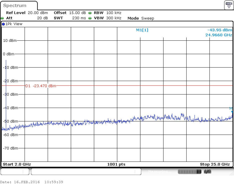 FCC ID WVB245M Test Report