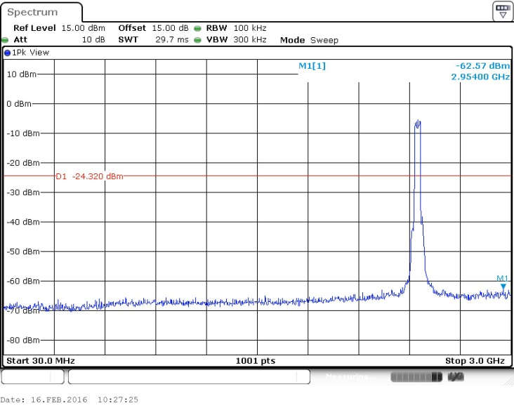 FCC ID WVB245M Test Report