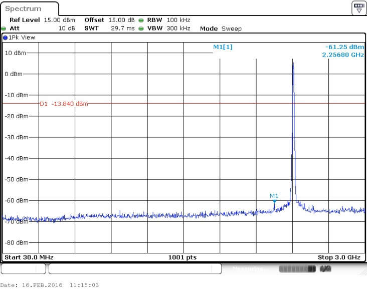 FCC ID WVB245M Test Report