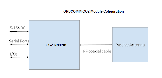 FCC ID XGS-ORBCOG2BAM1 External Photos
