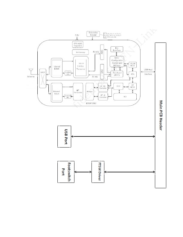 FCC ID XQW-FMAPR4400 Users Manual
