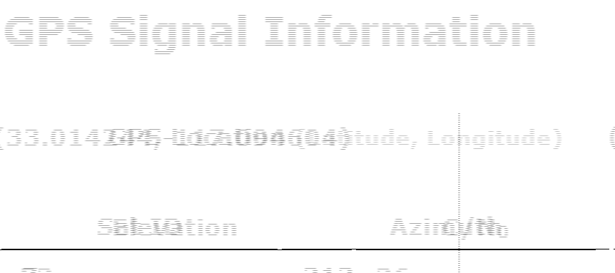 FCC ID XTE-RPMAAP10M2 Users Manual