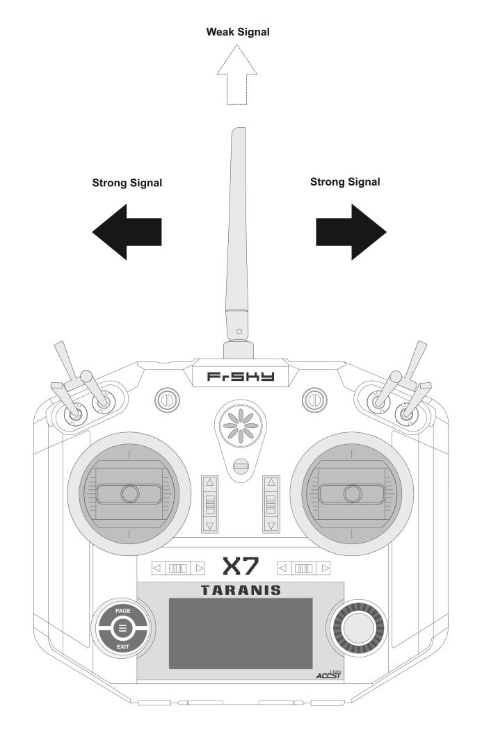 FCC ID XYFX7QDS Users Manual
