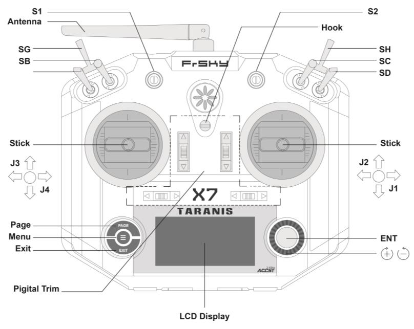 FCC ID XYFX7QDS Users Manual