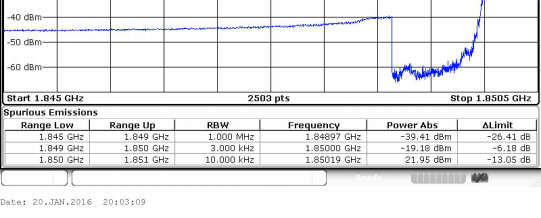 FCC ID YHLBLUDIVAFLIP Test Report