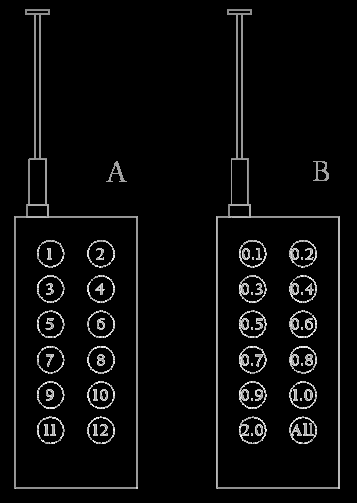 FCC ID YMURF12A Users Manual