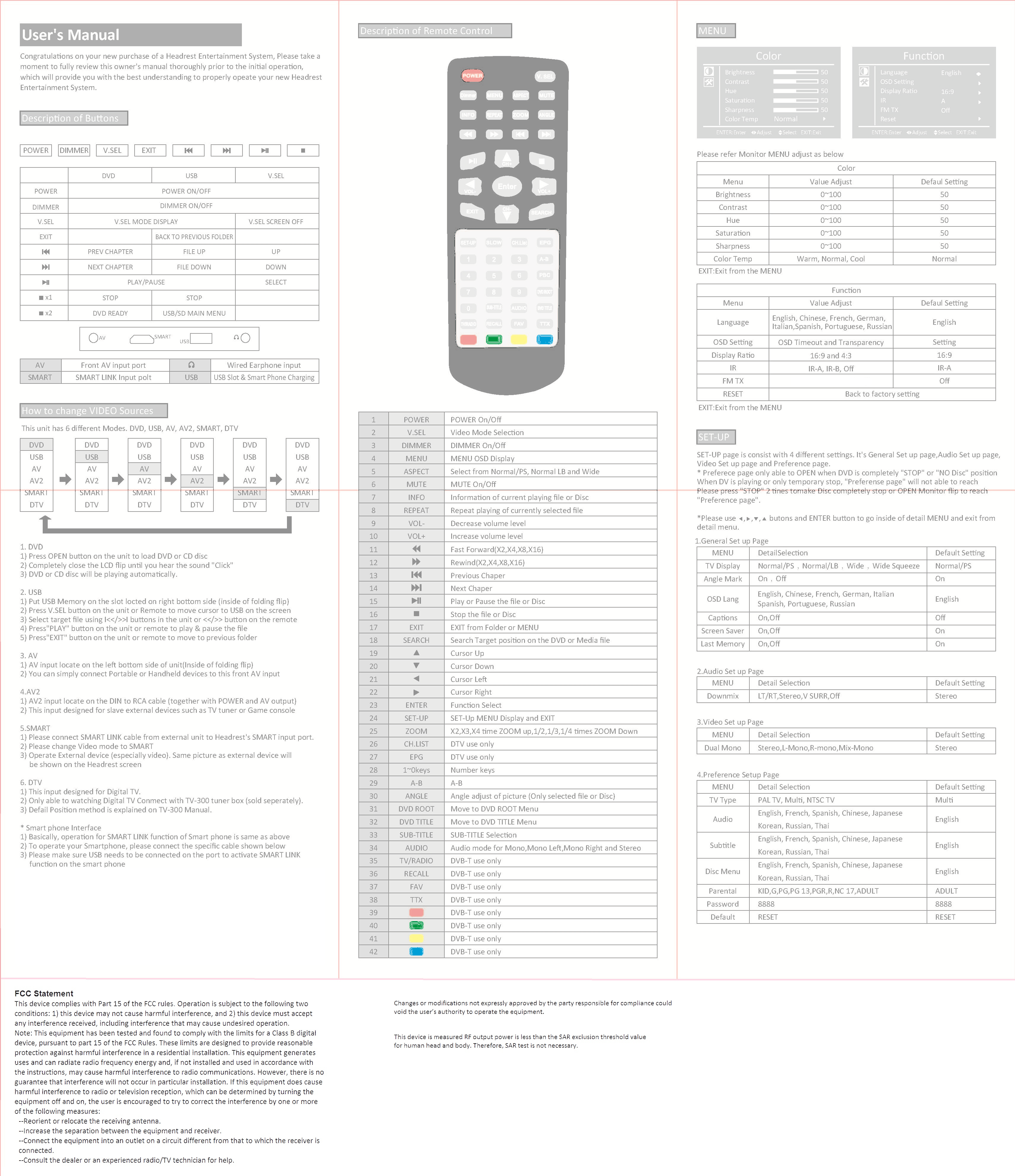 FCC ID YTO-LMT704D Users Manual