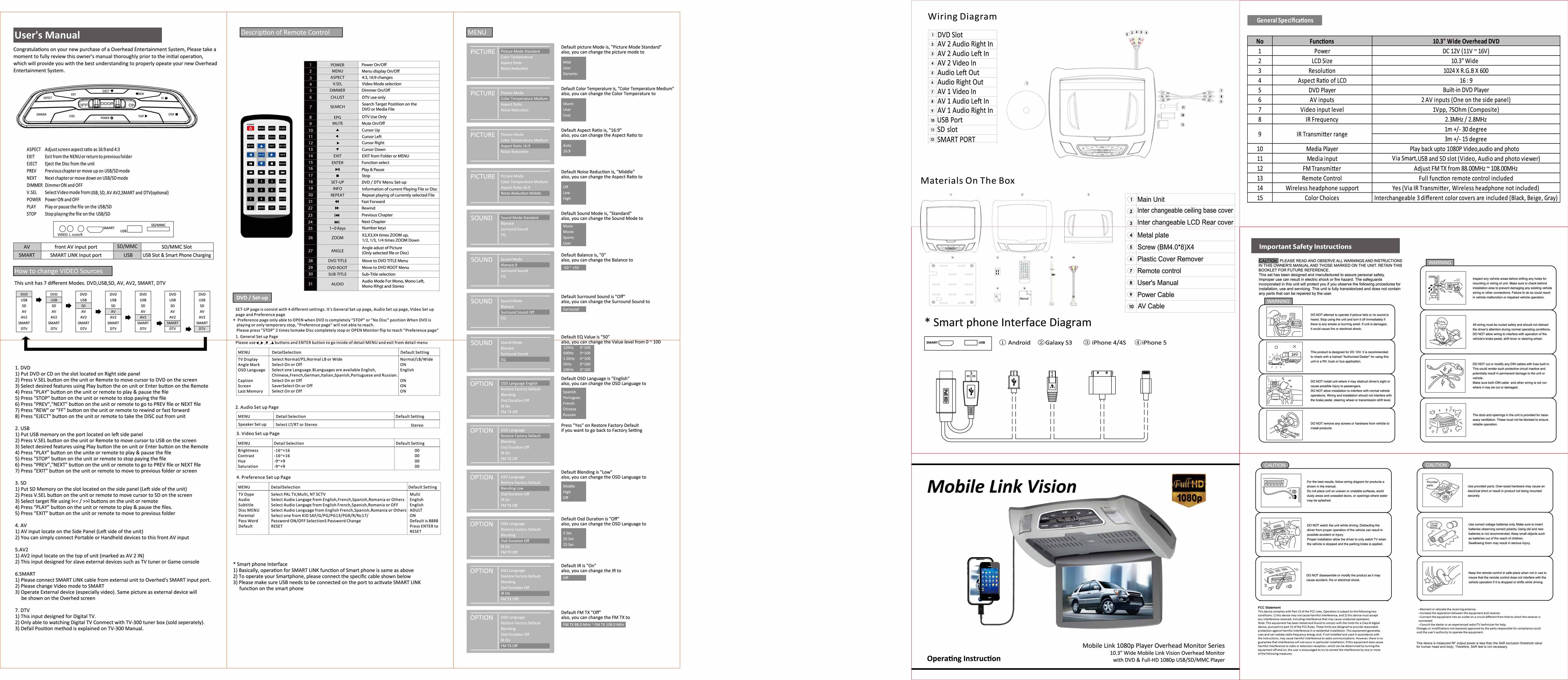 FCC ID YTO-LOHT108D Users Manual
