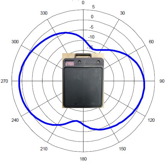 FCC ID YVDMDC2 Users Manual