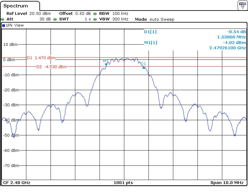 FCC ID YZP-REBETZ15B Test Report