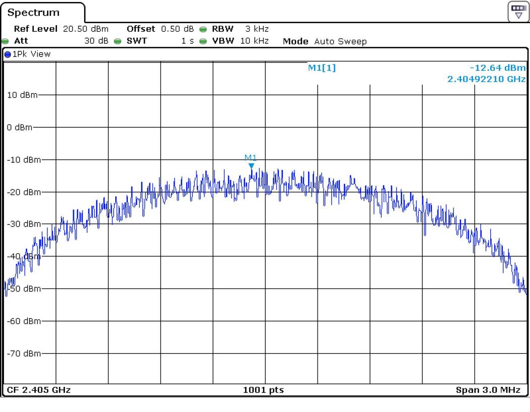 FCC ID YZP-REBETZ15B Test Report