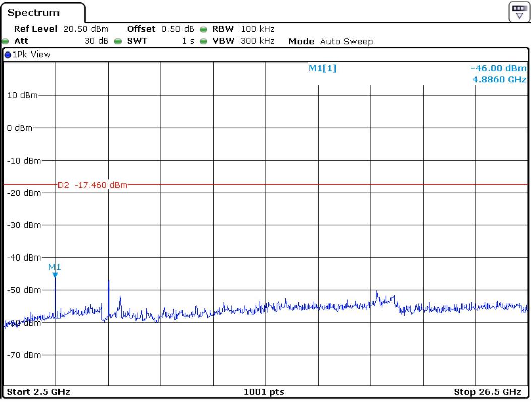 FCC ID YZP-REBETZ15B Test Report