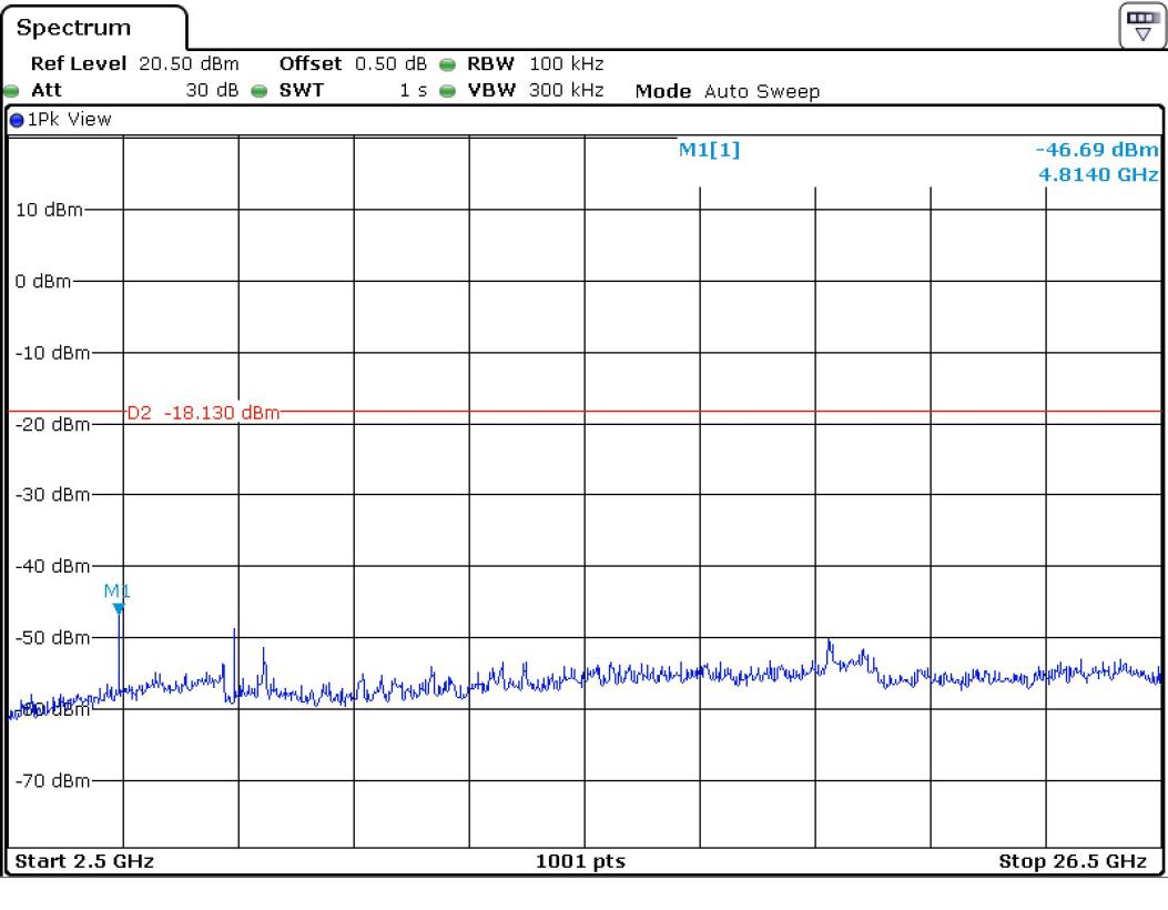 FCC ID YZP-REBETZ15B Test Report