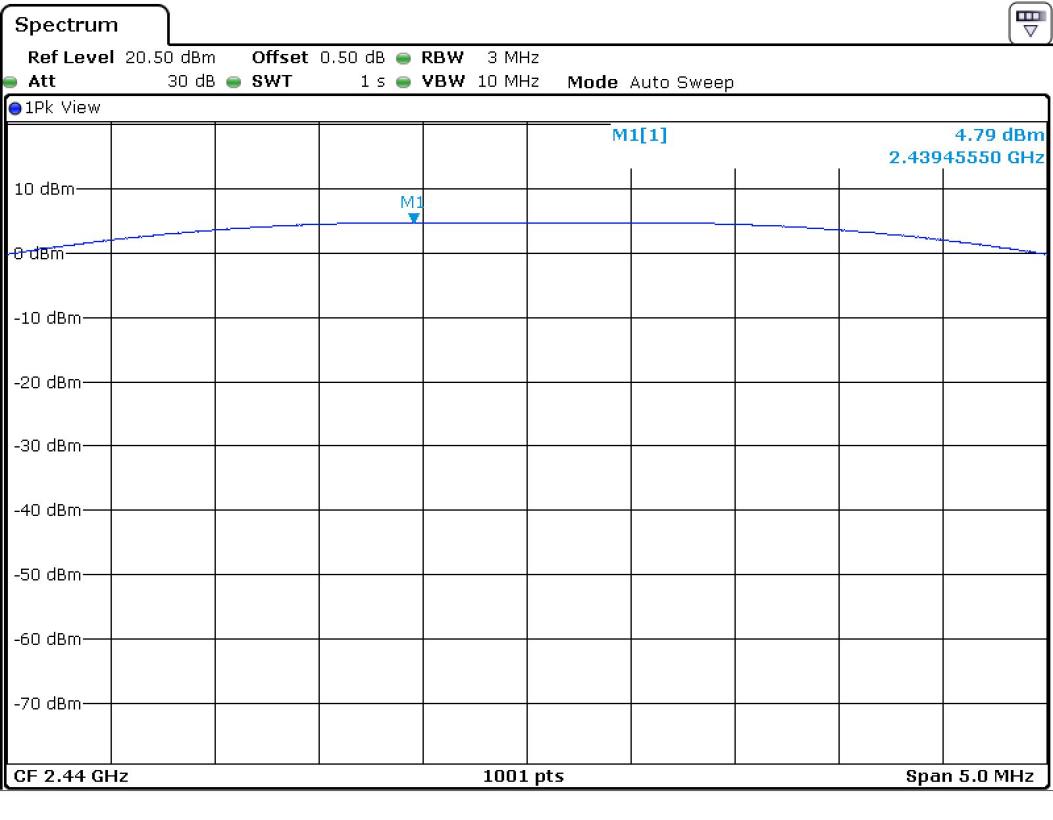 FCC ID YZP-REBETZ15B Test Report