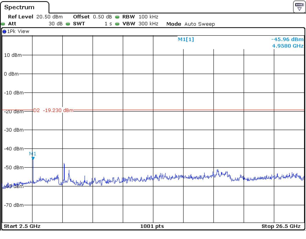 FCC ID YZP-REBETZ15B Test Report