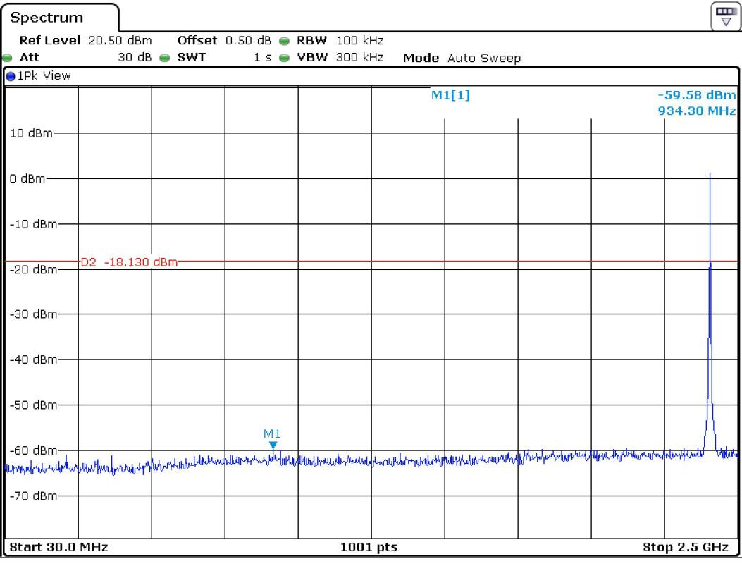 FCC ID YZP-REBETZ15B Test Report