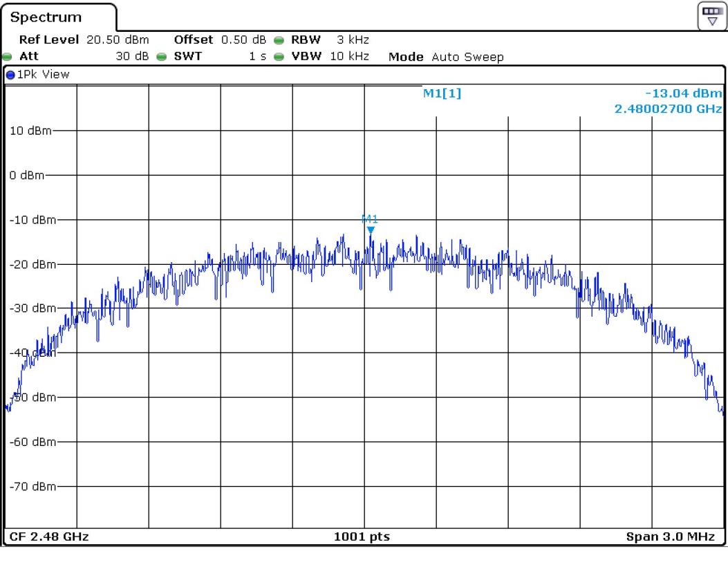 FCC ID YZP-REBETZ15B Test Report