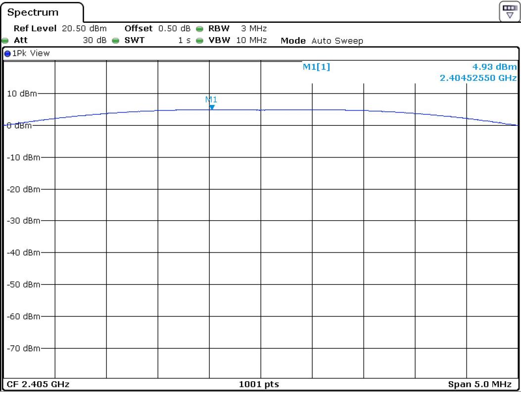 FCC ID YZP-REBETZ15B Test Report