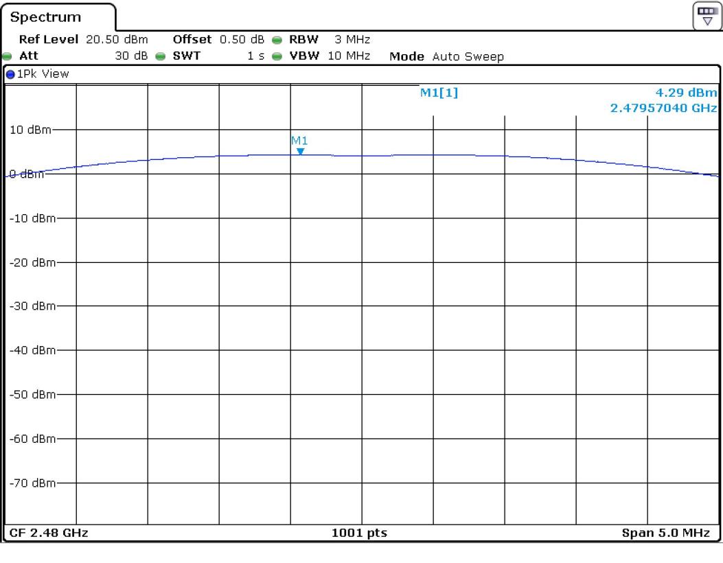 FCC ID YZP-REBETZ15B Test Report