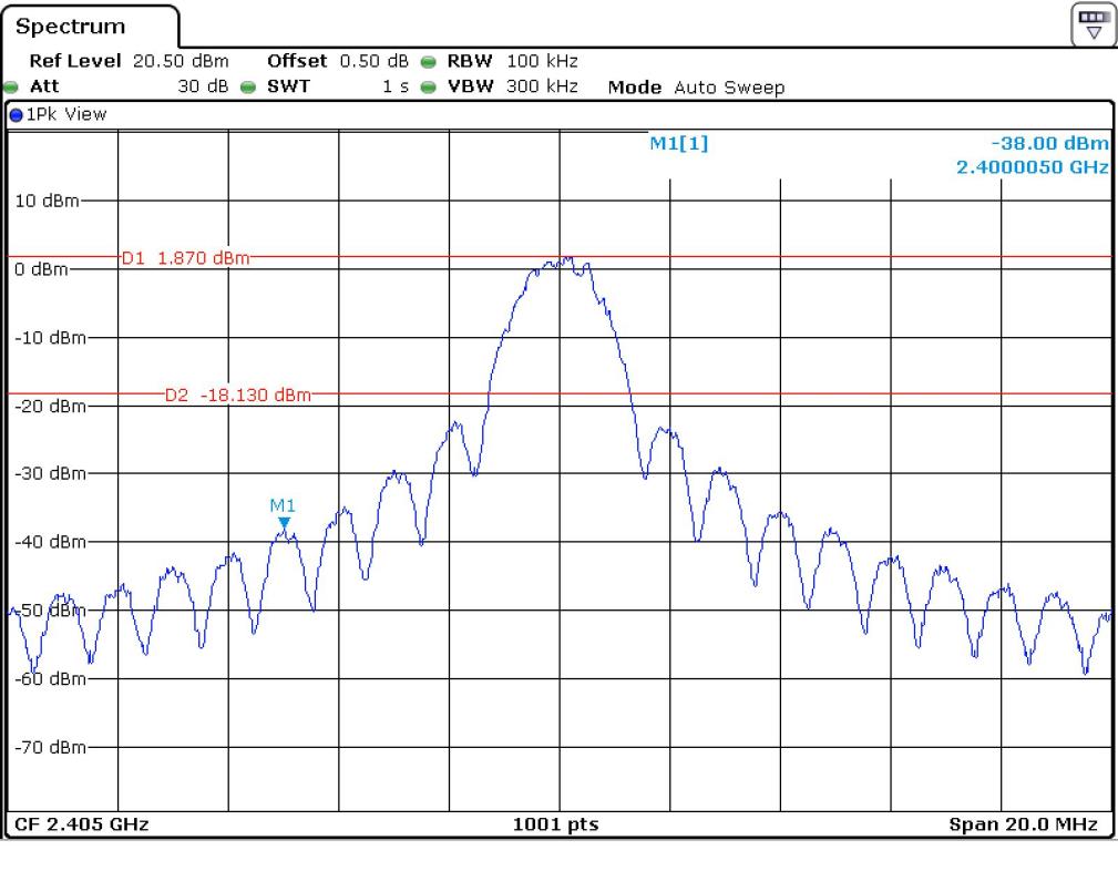 FCC ID YZP-REBETZ15B Test Report