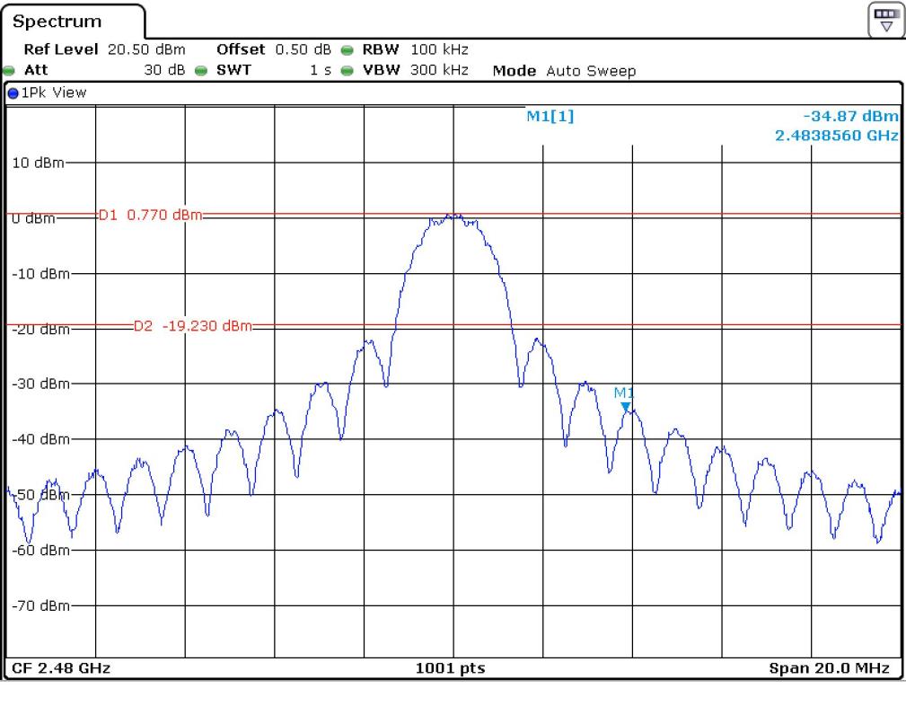 FCC ID YZP-REBETZ15B Test Report
