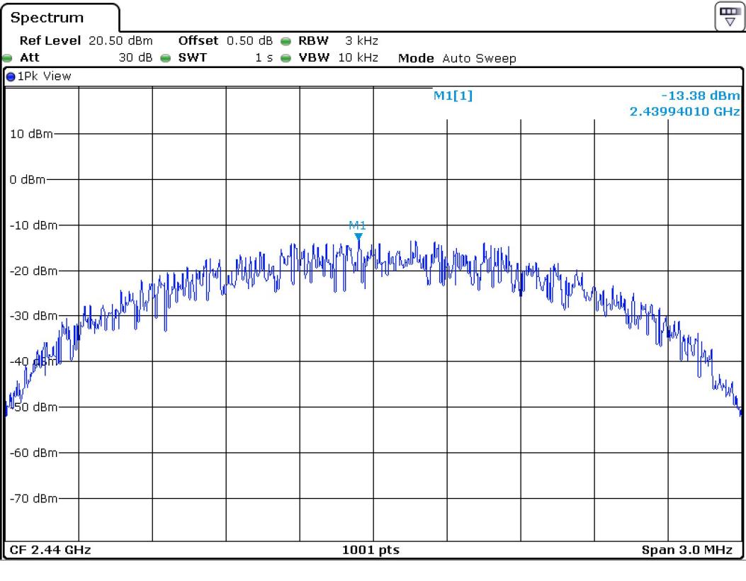 FCC ID YZP-REBETZ15B Test Report